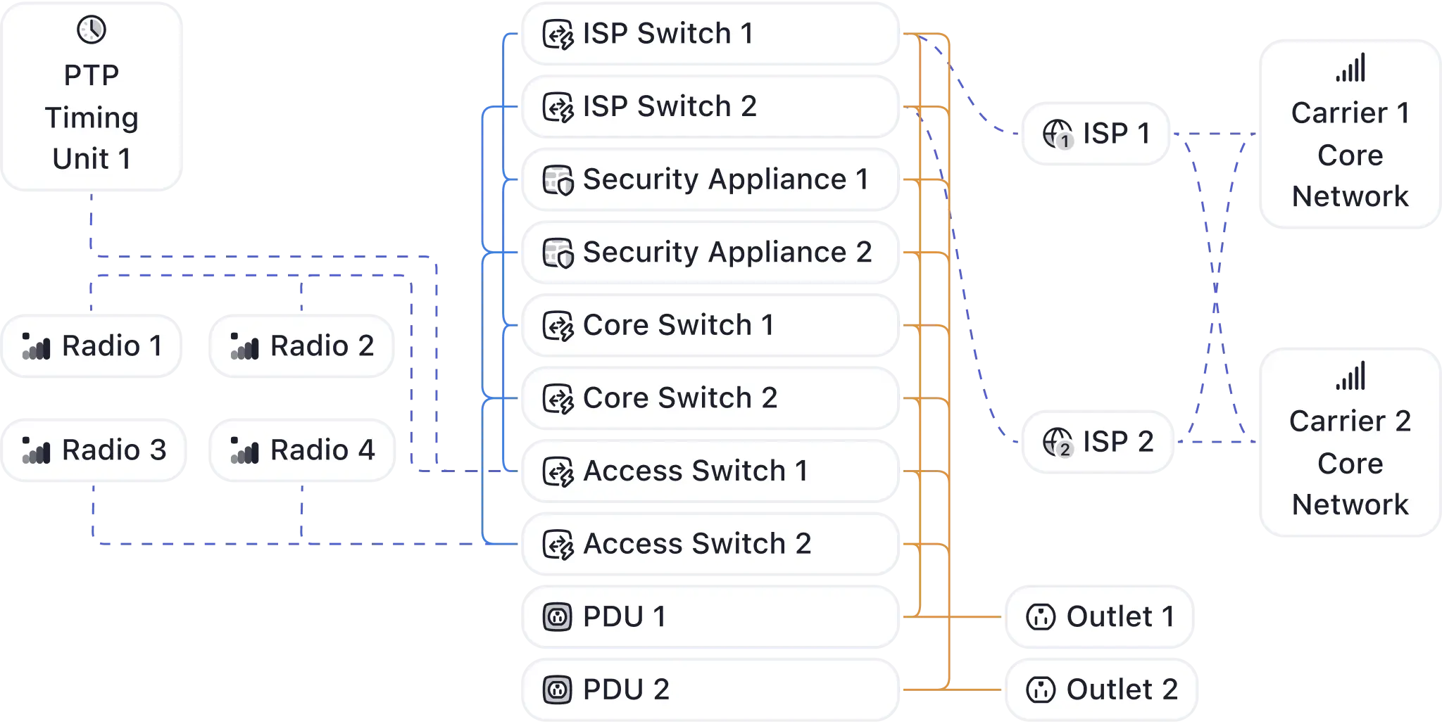 Meter Cellular network diagram