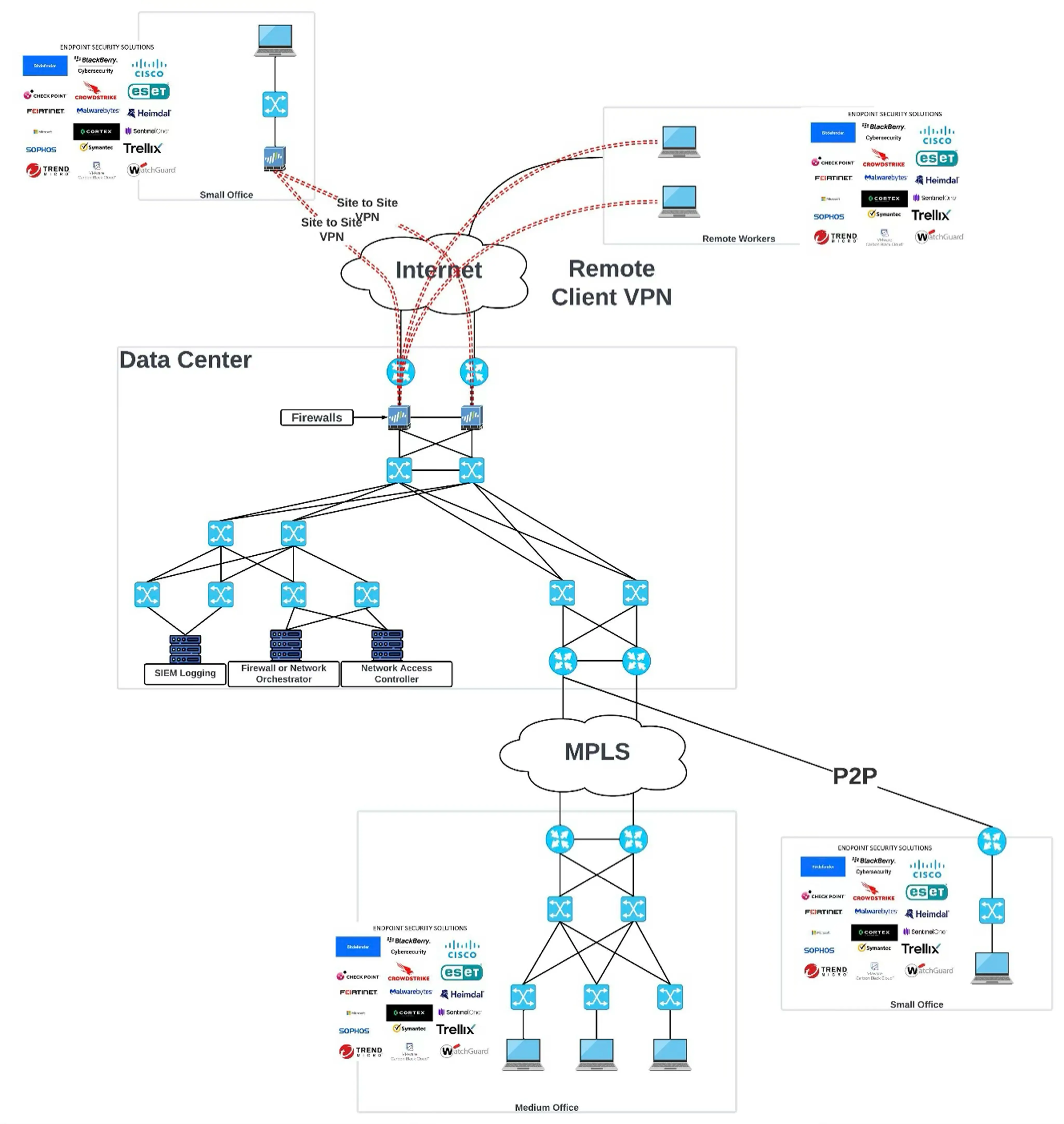 Legacy IT infrastructure